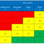 Оцінка ризику та розслідування небезпечних випадків Risk Assessment and Incident Investigation