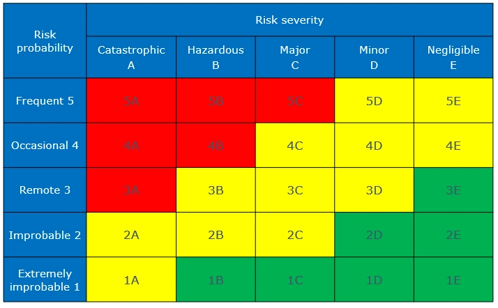 Оцінка ризику та розслідування небезпечних випадків Risk Assessment and Incident Investigation