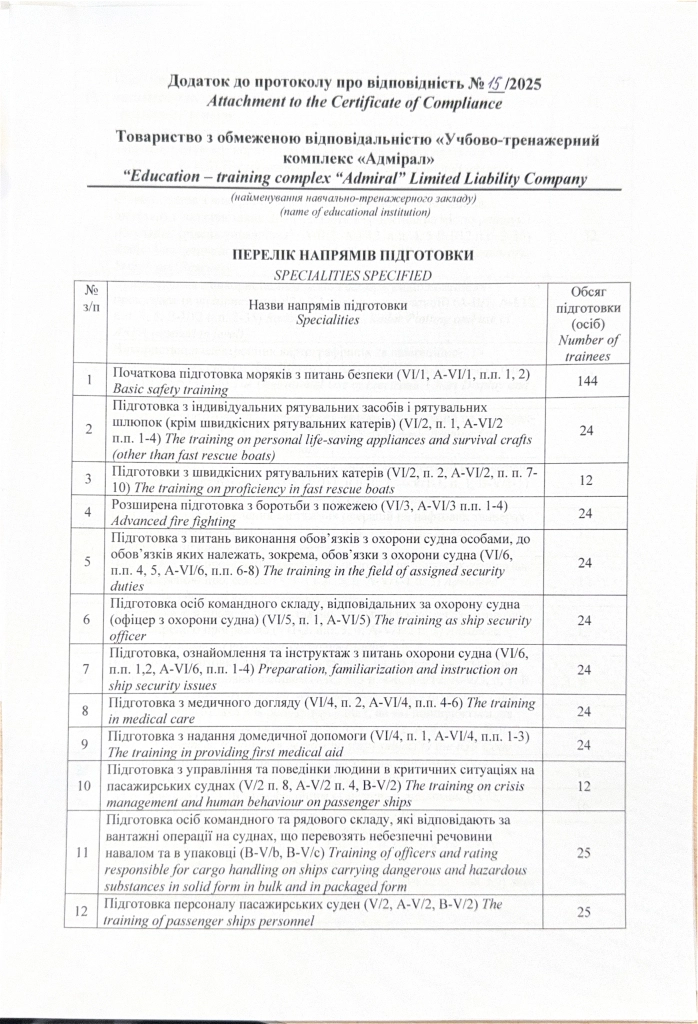 Протокол_про_відповідність_15_2025_від_29_09_25-2_page-0001