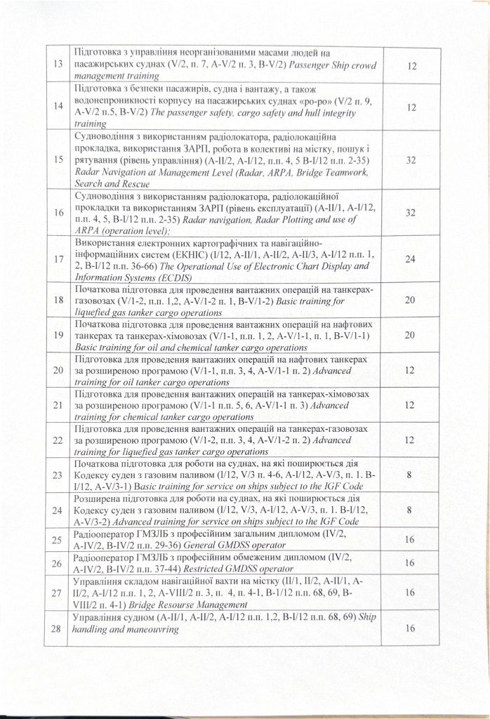 Протокол_про_відповідність_15_2025_від_29_09_25-3_page-0001