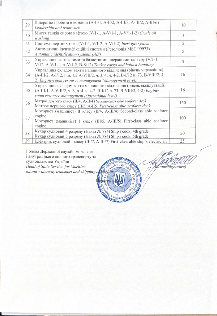 Протокол_про_відповідність_15_2025_від_29_09_25-4_page-0001